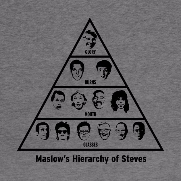 Maslow's Hierarchy of Steves by Dizwire